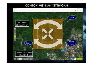 350 Meter
(8,2 cm/pixel)
1000x1000 Meter
14 Menit 26 Detik
CONTOH MISI DAN SETTINGAN
Start
End
Home
Point
 