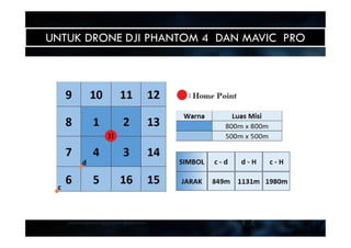 UNTUK DRONE DJI PHANTOM 4 DAN MAVIC PRO
 