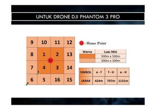 UNTUK DRONE DJI PHANTOM 3 PRO
 