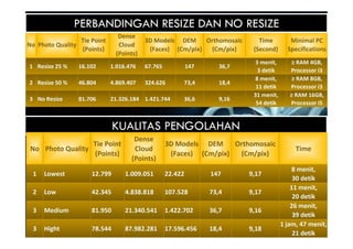 PERBANDINGAN RESIZE DAN NO RESIZE
KUALITAS PENGOLAHAN
 