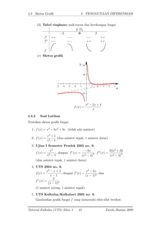 4.3 Sketsa Gra k 4 PENGGUNAAN DIFERENSIASI
(d) Tabel ringkasan naik-turun dan kecekungan fungsi
=2 Df
2 0 2
f0
++ ++
f00
++ ++
f
(e) Sketsa gra k
-5 -4 -3 -2 -1 1 2 3 4 5
-10
10
20
x
y
f (x) =
x2
5x + 4
x
4.3.2 Soal Latihan
Tentukan sketsa gra k fungsi
1. f (x) = x3
+ 6x2
+ 9x (tidak ada asimtot)
2. f (x) =
x2
+ 1
x2 1
(dua asimtot tegak, 1 asimtot datar)
3. Ujian I Semester Pendek 2005 no. 9.
f (x) =
x2
x2 4
; dengan f0
(x) =
8x
(x2 4)2 ; f00
(x) =
24x2
+ 32
(x2 4)3
(dua asimtot tegak, 1 asimtot datar)
4. UTS 2004 no. 8.
f(x) =
x2
x + 1
x 1
, dengan f0
(x) =
x2
2x
(x 1)2
, dan
f"(x) =
2
(x 1)3
.
(1 asimtot miring, 1 asimtot tegak)
5. UTS Kalkulus/Kalkulus1 2005 no. 9.
Gambarkan gra k fungsi f yang memenuhi sifat-sifat berikut:
Tutorial Kalkulus (UTS) Edisi 3 21 Farida Hanum 2009
 