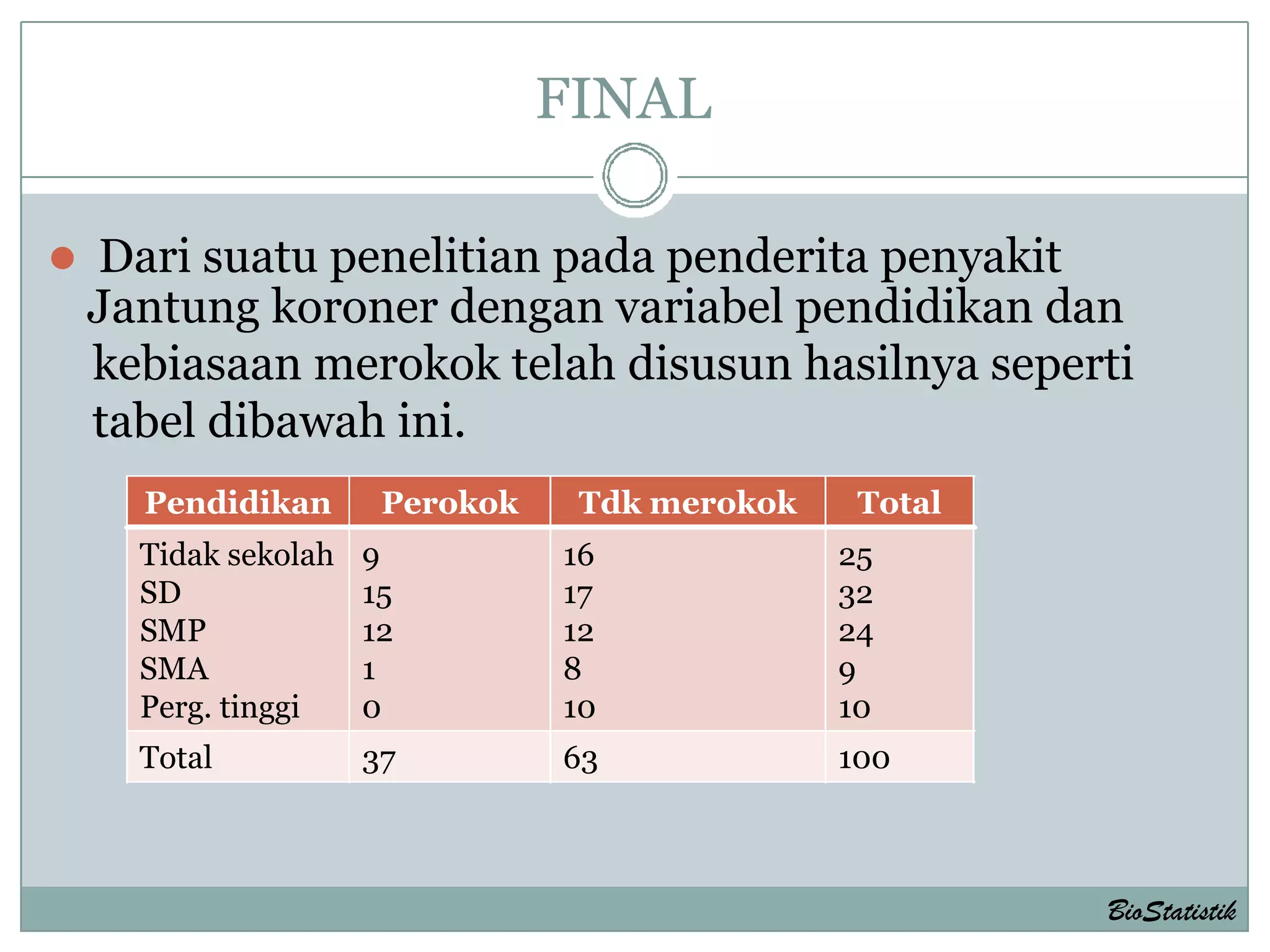 Uji Chi Square Secara Manual Dan Spss Ppt