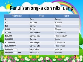 Panduan Lengkap Penulisan Angka dan Nilai Uang Rupiah | PPTX