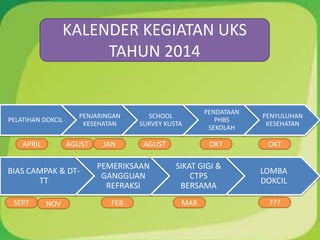 PELATIHAN DOKCIL
PENJARINGAN
KESEHATAN
SCHOOL
SURVEY KUSTA
PENDATAAN
PHBS
SEKOLAH
PENYULUHAN
KESEHATAN
BIAS CAMPAK & DT-
TT
PEMERIKSAAN
GANGGUAN
REFRAKSI
SIKAT GIGI &
CTPS
BERSAMA
LOMBA
DOKCIL
KALENDER KEGIATAN UKS
TAHUN 2014
APRIL AGUSTAGUST JAN OKT OKT
MARFEBNOVSEPT ???
 