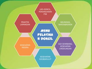MENU
PELATIHA
N DOKCIL
UKS-DOKCIL,
PENANGANAN
P3K
IMUNISASI,
NAPZA&ROKOK
GIZI SEIMBANG,
KESEHATAN
LINGKUNGAN
KESEHATAN
GIGI&MULUT
KESEHATAN
INDERA
PRAKTEK
LAPANGAN
 