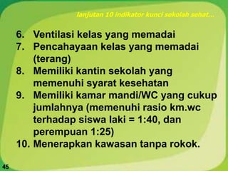 6. Ventilasi kelas yang memadai
7. Pencahayaan kelas yang memadai
(terang)
8. Memiliki kantin sekolah yang
memenuhi syarat kesehatan
9. Memiliki kamar mandi/WC yang cukup
jumlahnya (memenuhi rasio km.wc
terhadap siswa laki = 1:40, dan
perempuan 1:25)
10. Menerapkan kawasan tanpa rokok.
lanjutan 10 indikator kunci sekolah sehat…
45
 