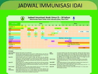 JADWAL IMMUNISASI IDAI
 
