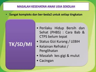 • Sangat kompleks dan ber-beda2 untuk setiap tingkatan
• Perilaku Hidup Bersih dan
Sehat (PHBS) : Cara Bab &
CTPS belum tepat
• Status Gizi Kurang / LEBIH
• Kelainan Refraksi /
Penglihatan
• Masalah kes gigi & mulut
• Cacingan
TK/SD/MI
 