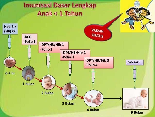 MATERI UKS DOKCIL