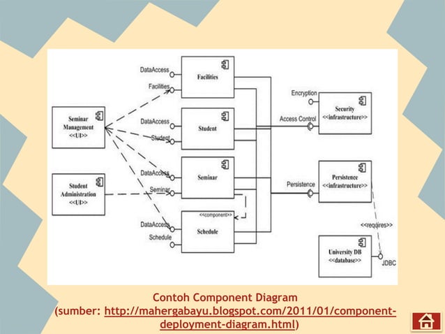 Pengenalan UML (Unified Modelling Language) | PDF