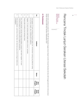 17
Bab 2: Pelaksanaan Kegiatan Pelatihan
RencanaTindakLanjutGerakanLiterasiSekolah
Sekolah:
Kabupaten/Kota:
Nama/email/NoHP:1.
2.
3.
4.
5.
Berilahtandacentang(v)padakolom“BELUM”(jikaSaudaraanggapsesuaidengankondisiditempatSaudara)dan/atauisilahtanggalpadakolomlainnyasesuai
denganrencanatindaklanjutSaudaramelaksanakanGLS!
A.Pembiasaan
No.IndikatorBelum
Akan
(Mulai
Tanggal)
Sudah
(Sejak
Tanggal)
1.Adakegiatan15menitmembaca(membacadalamhati,membacakannyaring)yangdilakukansetiap
hari(diawal,tengah,ataumenjelangakhirpelajaran).
2.Kegiatan15menitmembacatelahberjalanselamaminimal1semester.
3.Pesertadidikmemilikijurnalmembacaharian.
4.Guru,kepalasekolah,dan/atautenagakependidikanmenjadimodeldalamkegiatan15menit
membacadenganikutmembacaselamakegiatanberlangsung.
5.Adaperpustakaan,sudutbacaditiapkelas,danareabacayangnyamandengankoleksibuku
nonpelajaran.
 