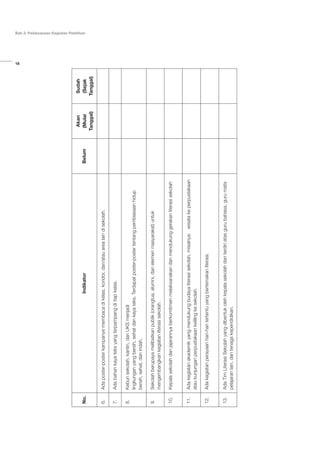18
Bab 2: Pelaksanaan Kegiatan Pelatihan
No.IndikatorBelum
Akan
(Mulai
Tanggal)
Sudah
(Sejak
Tanggal)
6.Adaposter-posterkampanyemembacadikelas,koridor,dan/atauarealaindisekolah.
7.Adabahankayateksyangterpampangditiapkelas.
8.Kebunsekolah,kantin,danUKSmenjadi
lingkunganyangbersih,sehatdankayateks.Terdapatposter-postertentangpembiasaanhidup
bersih,sehat,danindah.
9.Sekolahberupayamelibatkanpublik(orangtua,alumni,danelemenmasyarakat)untuk
mengembangkankegiatanliterasisekolah.
10.Kepalasekolahdanjajarannyaberkomitmenmelaksanakandanmendukunggerakanliterasisekolah
11.Adakegiatanakademikyangmendukungbudayaliterasisekolah,misalnya:wisatakeperpustakaan
ataukunjunganperpustakaankelilingkesekolah.
12.Adakegiatanperayaanhari-haritertentuyangbertemakanliterasi.
13.AdaTimLiterasiSekolahyangdibentukolehkepalasekolahdanterdiriatasgurubahasa,gurumata
pelajaranlain,dantenagakependidikan.
 