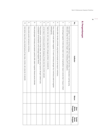 19
Bab 2: Pelaksanaan Kegiatan Pelatihan
B.Pengembangan
No.IndikatorBelum
Akan
(Mulai
Tanggal)
Sudah
(Sejak
Tanggal)
1.Adakegiatan15menitmembaca(Membacadalamhatidan/ataumembacakannyaring)yang
dilakukansetiaphari(diawal,tengah,ataumenjelangakhirpelajaran).
2.Adaberbagaikegiatantindaklanjutdalambentukmenghasilkanresponsecaralisanmaupuntulisan
3.Pesertadidikmemilikiportofolioyangberisikumpulanjurnalresponmembaca.
4.Gurumenjadimodeldalamkegiatan15menitmembacadenganikutmembacaselamakegiatan
berlangsung.
5.Tagihanlisandantulisandigunakansebagaipenilaiannonakademik.
6.Jurnalresponmembacapesertadidikdipajangdikelasdan/ataukoridorsekolah.
7.Perpustakaan,sudutbacaditiapkelas,danareabacayangnyamandengankoleksibuku
nonpelajarandimanfaatkanuntukberbagaikegiatanliterasi.
8.Adapenghargaanterhadappencapaianpesertadidikdalamkegiatanliterasisecaraberkala.
9.Adaposter-posterkampanyemembaca.
10.Adabahankayateksyangterpampangditiapkelas,koridor,danarealaindisekolah.
 