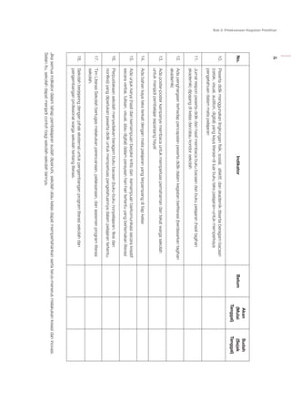 21
Bab 2: Pelaksanaan Kegiatan Pelatihan
No.IndikatorBelum
Akan
(Mulai
Tanggal)
Sudah
(Sejak
Tanggal)
10.Pesertadidikmenggunakanlingkunganfisik,sosial,afektif,danakademikdisertaiberagambacaan
(cetak,visual,auditori,digital)yangkayaliterasi–diluarbukutekspelajaran–untukmemperkaya
pengetahuandalammatapelajaran
11.Jurnalresponpesertadidikdarihasilmembacabukubacaandanbukupelajaran(hasiltagihan
akademik)dipajangdikelasdan/ataukoridorsekolah
12.Adapenghargaanterhadappencapaianpesertadidikdalamkegiatanberliterasi(berdasarkantagihan
akademik)
13.Adaposter-posterkampanyemembacauntukmemperluaspemahamandantekatwargasekolah
untukmenjadipembelajarsepanjanghayat
14.Adabahankayateksterkaitdenganmatapelajaranyangterpampangditiapkelas
15.Adaunjukkarya(hasildarikemampuanberpikirkritisdankemampuanberkomunikasisecarakreatif
secaraverbai,tulisan,visual,ataudigital)dalamperayaanhari-haritertentuyangbertemakanliterasi
16.Perpustakaansekolahmenyediakanberagambukubacaan(buku-bukunonpelajaran:fiksidan
nonfiksi)yangdiperlukanpesertadidikuntukmemperluaspengetahuannyadalampelajarantertentu.
17.TimLiterasiSekolahbertugasmelakukanperencanaan,pelaksanaan,danasesmenprogramliterasi
sekolah.
18.Sekolahberjejaringdenganpihakeksternaluntukpengembanganprogramliterasisekolahdan
pengembanganprofesionalwargasekolahtentangliterasi.
Jikasemuaindikatordalamtahappembelajaransudahdipenuhi,sekolahataukelasdapatmempertahankansertaterus-menerusmelakukankreasidaninovasi.
Selainitu,sekolahdapatmenjadicontohbagisekolah-sekolahlainnya.
 
