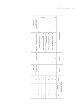 7
Bab 2: Pelaksanaan Kegiatan Pelatihan
UraianKegiatanMetodeMedia
Waktu(dalammenit)
Pelatih
Peserta
Kegiatan
Jml
12345678
Penyajian
4.	strategimembangunbudaya
literasisekolah;
5-5
5.	parametermengukurbudaya
literasisekolah;
5-5
6.	tigatahappelaksanaanGLS;
dan
10-10
7.	monitoringdanevaluasi.5-5
Contohkegiatan
dalamtahap
pembiasaan
Praktiklimabelasmenitmembaca.DemonstrasiLCDProjector,
komputer,bahan
PPt,buku
5-5
 
