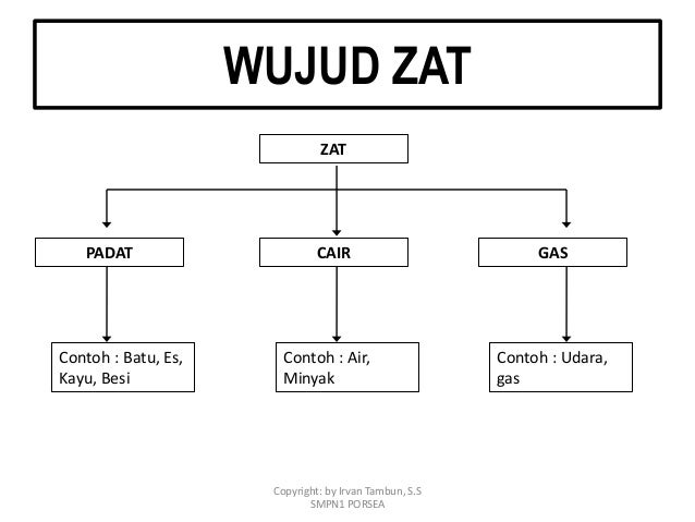Materi un 2014