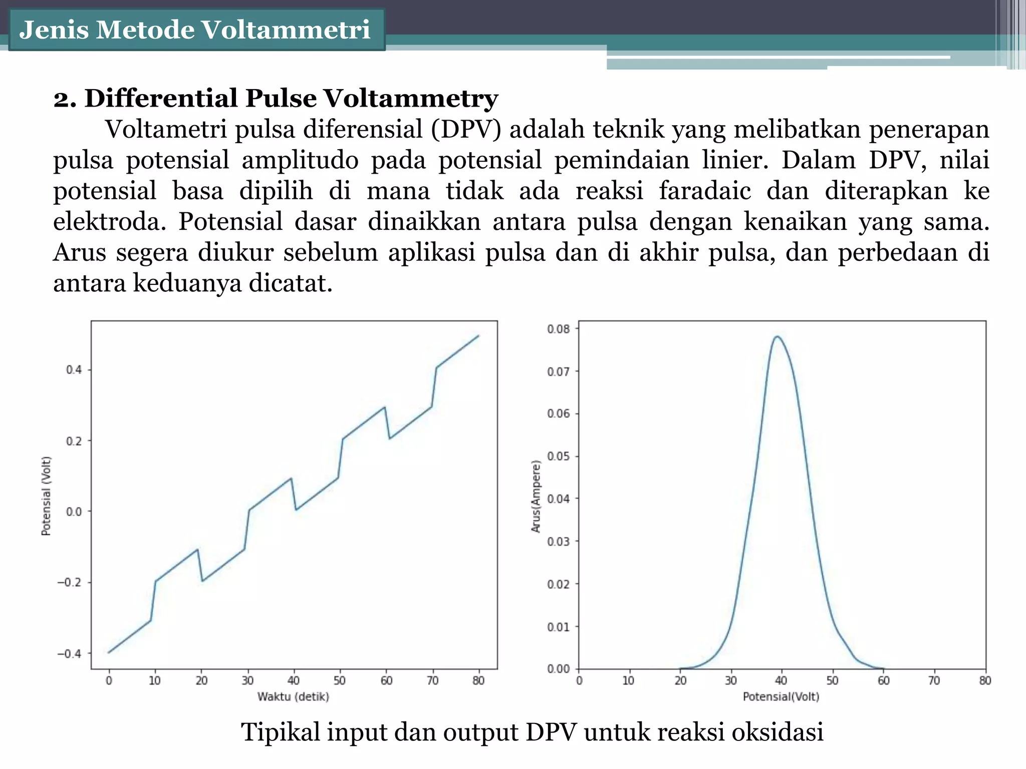 MATERI VOLTAMMETRI.pptx