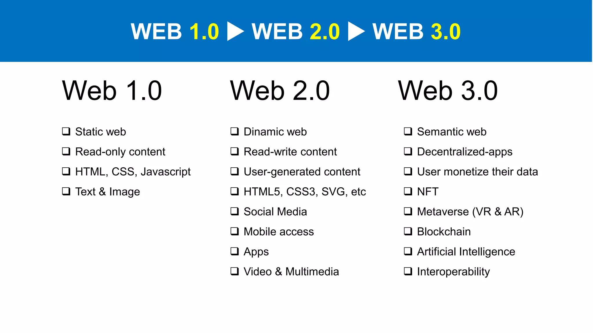 Web 1.0 Web 2.0 Web 3.0
 Static web
 Read-only content
 HTML, CSS, Javascript
 Text & Image
 Dinamic web
 Read-write content
 User-generated content
 HTML5, CSS3, SVG, etc
 Social Media
 Mobile access
 Apps
 Video & Multimedia
 Semantic web
 Decentralized-apps
 User monetize their data
 NFT
 Metaverse (VR & AR)
 Blockchain
 Artificial Intelligence
 Interoperability
WEB 1.0  WEB 2.0  WEB 3.0
 