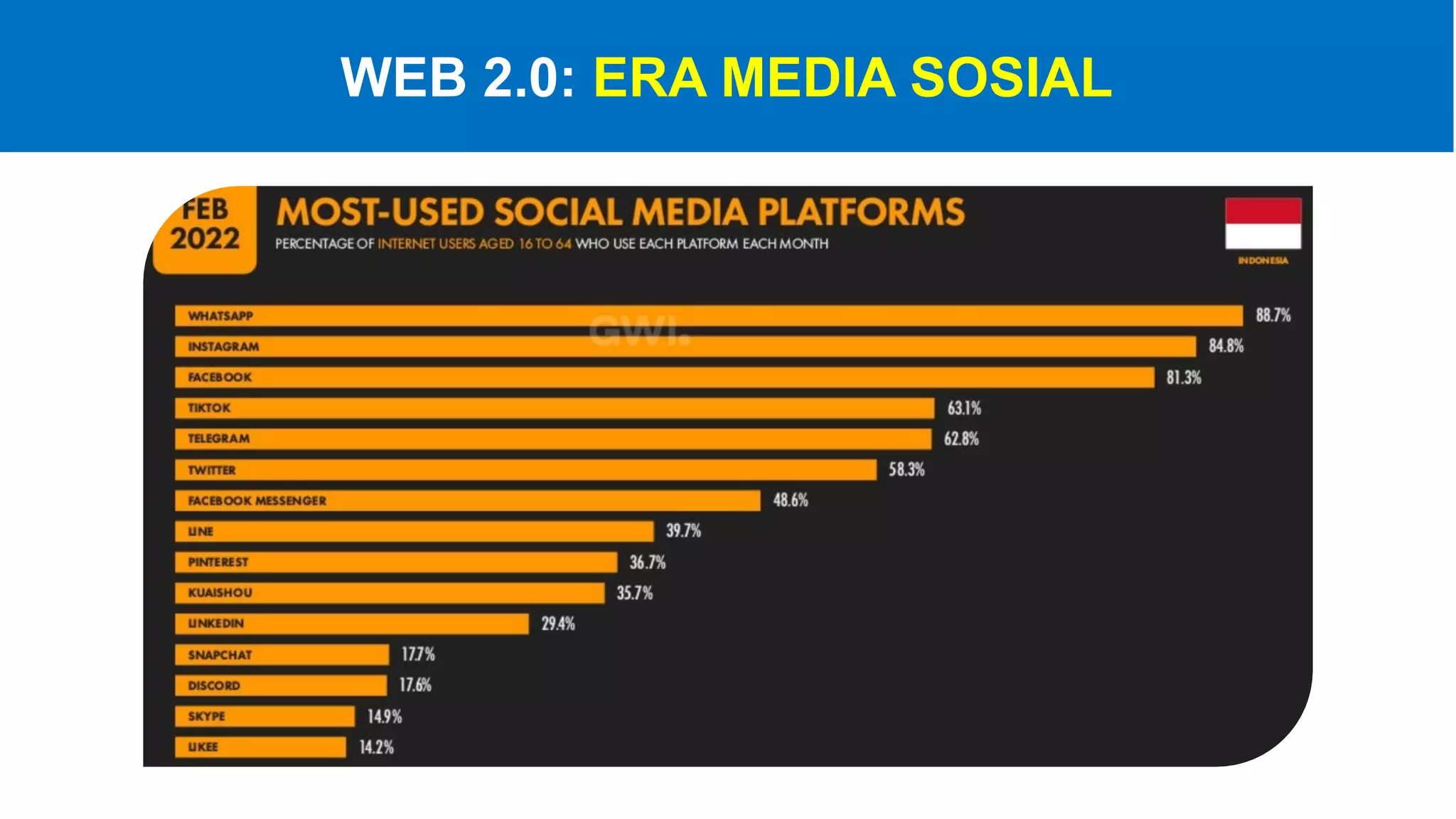 WEB 2.0: ERA MEDIA SOSIAL
 