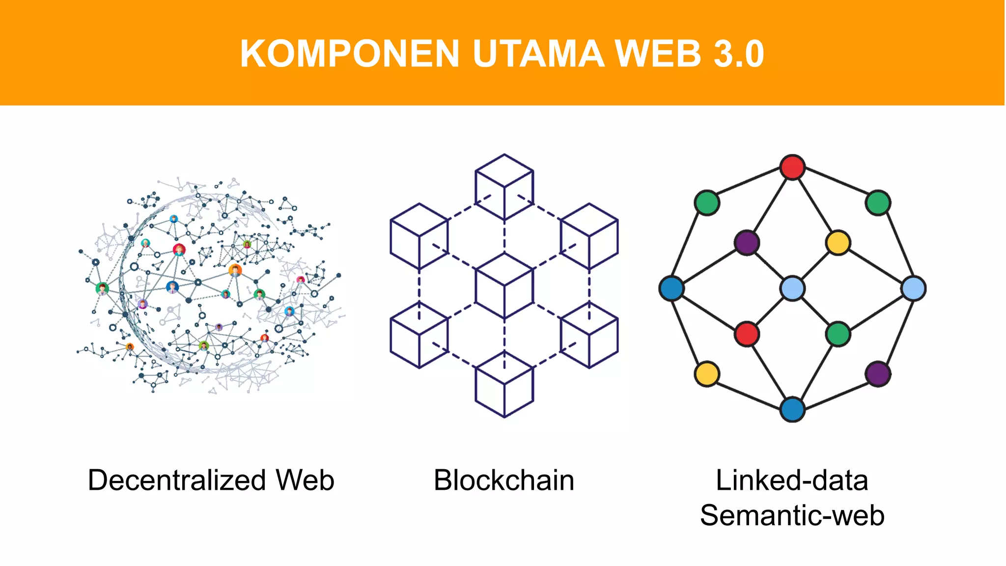 KOMPONEN UTAMA WEB 3.0
Decentralized Web Linked-data
Semantic-web
Blockchain
 