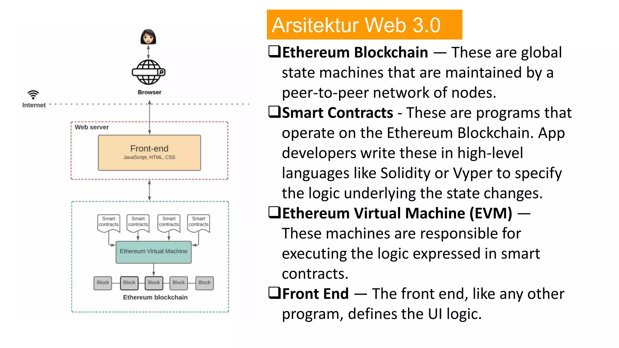 Ethereum Blockchain — These are global
state machines that are maintained by a
peer-to-peer network of nodes.
Smart Contracts - These are programs that
operate on the Ethereum Blockchain. App
developers write these in high-level
languages like Solidity or Vyper to specify
the logic underlying the state changes.
Ethereum Virtual Machine (EVM) —
These machines are responsible for
executing the logic expressed in smart
contracts.
Front End — The front end, like any other
program, defines the UI logic.
Arsitektur Web 3.0
 
