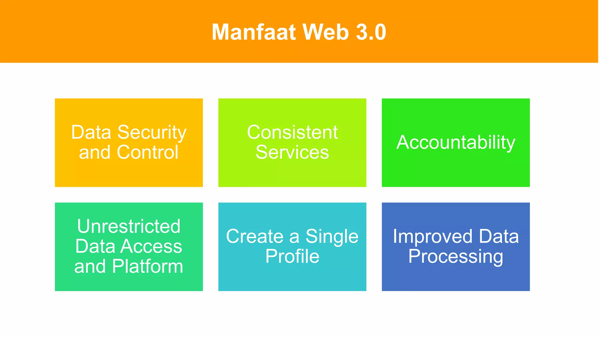 Manfaat Web 3.0
Data Security
and Control
Consistent
Services
Accountability
Unrestricted
Data Access
and Platform
Create a Single
Profile
Improved Data
Processing
 