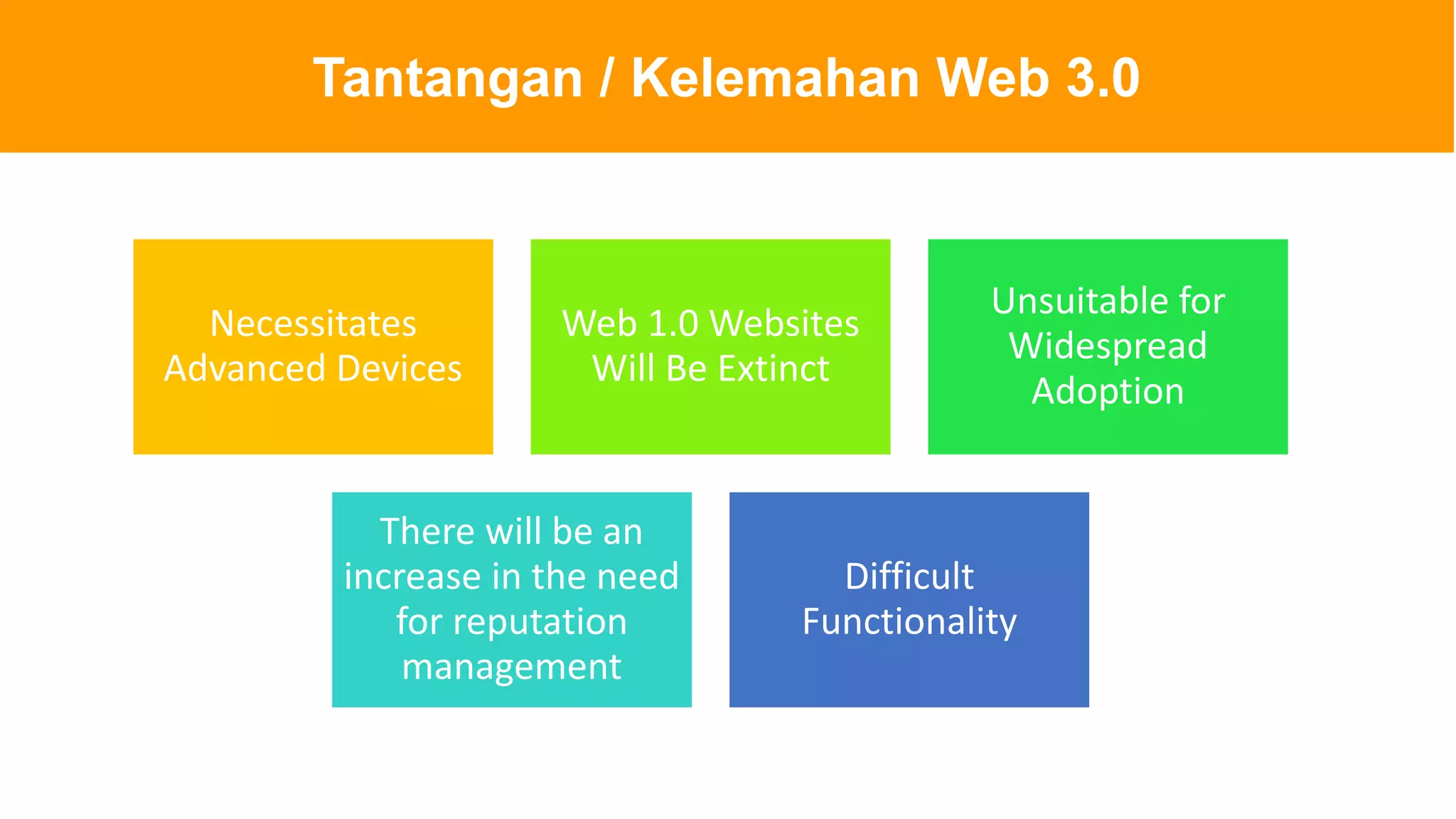 Tantangan / Kelemahan Web 3.0
Necessitates
Advanced Devices
Web 1.0 Websites
Will Be Extinct
Unsuitable for
Widespread
Adoption
There will be an
increase in the need
for reputation
management
Difficult
Functionality
 