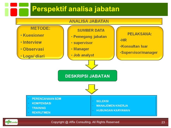 Materi workshop pmi Materi workshop pmi