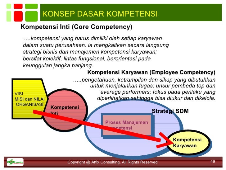 Materi workshop pmi