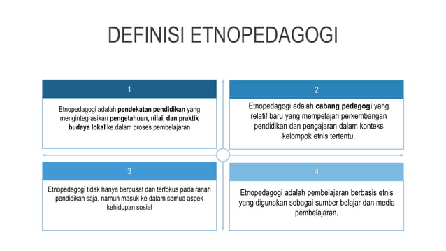 Etnopedagogi: Mengajarkan dengan Kearifan Lokal