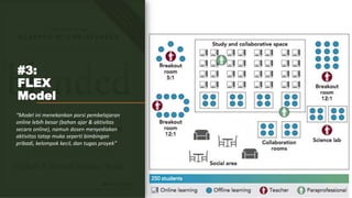 #3:
FLEX
Model
“Model ini menekankan porsi pembelajaran
online lebih besar (bahan ajar & aktivitas
secara online), namun dosen menyediakan
aktivitas tatap muka seperti bimbingan
pribadi, kelompok kecil, dan tugas proyek”
 