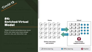 “Model ini proses pembelajarannya secara
Online, dan tatap muka hanya sebagai
suplemen atau saat dibutuhkan saja.
#4:
Enriched-Virtual
Model
 