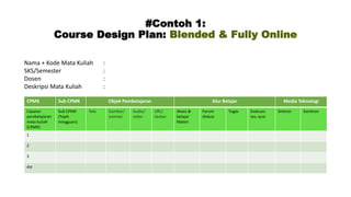 CPMK Sub CPMK Objek Pembelajaran Alur Belajar Media Teknologi
Capaian
pembelajaran
mata kuliah
(CPMK)
Sub CPMK
(Topik
mingguan)
Teks Gambar/
animasi
Audio/
video
URL/
tautan
Akses &
belajar
Materi
Forum
diskusi
Tugas Evaluasi:
tes, quiz
Sinkron Asinkron
1
2
3
dst
#Contoh 1:
Course Design Plan: Blended & Fully Online
Nama + Kode Mata Kuliah :
SKS/Semester :
Dosen :
Deskripsi Mata Kuliah :
 