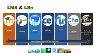 LMS & LSn
MOODLE
https://moodle.org
Claroline
www.claroline.net
Dokeos
www.dokeos.com
Docebo
www.docebo.com
Atutor
https://atutor.github.io
/
Chamilo
www.chamilo.org
Blackboard
https://www.blackbo
ard.com/l
Learning Management System (LMS)
+
 