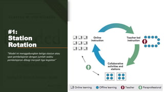 #1:
Station
Rotation
“Model ini menggabungkan ketiga stasiun atau
spot pembelajaran dengan jumlah waktu
pembelajaran dibagi menjadi tiga kegiatan”
 