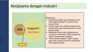 Kerjasama dengan Industri
SMK Poltek/PT
RisetTerapan
TEFA
Keterangan :
1. Diutamakan dalam menindaklanjuti hasil
riset terapan Poltek/PT yg terlah teruji
secara ilmiah.
2. Analisis pasar dan analisis produksi perlu
pencermatan agar dapat diproduksi masal
secara efisien.
3. Melibatkan Dosen atau mahasiswa yg
membuat riset terapan, SMK mendukung
dalam memproduksi masalnya.
4. Membutuhkan kejelian dalam analisis
pasar dan analisis produksi/ mengurangi
risiko gagal produksi
 