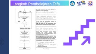 Langkah Pembelajaran Tefa
 