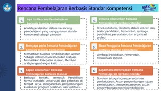 Rencana Pembelajaran Berbasis Standar Kompetensi
Dimana dibutuhkan Rencana
Pembelajaran berbasis Standar
Kompetensi
Di seluruh dunia, terutama dalam industri dan
sektor pendidikan, Pemerintah, lembaga
pendidikan, perusahaan, dan organisasi
profesi
4.
Siapa Pengguna Rencana Pembelajaran
berbasis Standar Kompetensi
Lembaga Pendidikan, Pemerintah,
Perusahaan, Individ.
5.
Bagaimana menerapkan Rencana
Pembelajaran berbasis Standar
Kompetensi
Gunakan sebagai acuan perencanaan
pembelajaran, Acuan pengembangan tujuan
pembelajaran, Instrumen asesmen, acuan
pengembangan materi pembelajaran
6.
Apa itu Rencana Pembelajaran
berbasis Standar Kompetensi
Adalah pendekatan dalam merancang
pembelajaran yang menggunakan standar
kompetensi sebagai panduan
1.
Mengapa perlu Rencana Pembelajaran
berbasis Standar Kompetensi
Memastikan Kualitas Pendidikan dan Latihan
Sebagai instrumen Asesmen dan evaluasi,
Memastikan Ketepatan sasaran, Memberi
arah pengembangan karir
2.
Kapan dibutuhkan Rencana
Pembelajaran berbasis Standar
Kompetensi
Berbagai konteks, termasuk Pendidikan
formal (sekolah, universitas) dan pelatihan di
tempat kerja, mengarahkan pengembangan
kurikulum, program pelatihan, dan sertifikasi.
3.
 