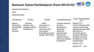 Kompetensi Konten Kondisi Kualitas/Kuantitas
Tujuan Pembelajaran
(TP)
Mampu
Merancang
(kompetensi
sesuai
standar)
…Topologi
(Konten yang
dipelajari sesuai
kompetensi)
…. Pada
Laboratorium
Komputer ……
(sesuai produk
pencapaian
kompetensi) sesuai
dengan SOP Kerja
Tercapai sesuai 5
Dimensi
Kompetensi/
Sebanyak ….
(frekuensi
pengulangan ….
Kali) sesuai
standar industri
dalam pencapaian
kompetensi
Kalimat TP 1:
Contoh (Peserta didik
mampu merancang
topologi jaringan pada
laboratorium
komputer sesuai
dengan SOP Kerja
tercapai 5 dimensi
kompetensi/10 kali
pengulangan)
Kalimat TP 2:
Kalimat TP … dst
Konsentrasi Keahlian:
Fase :
Kelas/Semester:
Rumusan Tujuan Pembelajaran (Form WS.02.02)
 