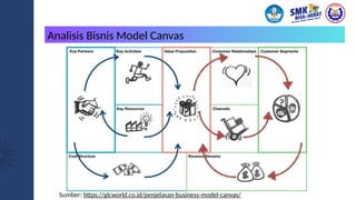Sumber: https://glcworld.co.id/penjelasan-business-model-canvas/
Analisis Bisnis Model Canvas
 