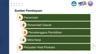Sumber Pembiayaan
Pemerintah
Pemerintah Daerah
Penyelenggara Pendidikan
Mitra Kerja
Penjualan Hasil Produksi
1
2
3
4
5
 