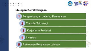 Hubungan Kemitrakerjaan
Pengembangan Jejaring Pemasaran
Transfer Teknologi
Kerjasama Produksi
Investasi
Rekrutmen/Penyaluran Lulusan
1
2
3
4
5
 