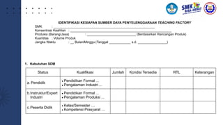 Status Kualifikasi Jumlah Kondisi Tersedia RTL Keterangan
a. Pendidik ∙Pendidikan Formal ...
∙Pengalaman Industri ...
b.Instruktur/Expert
Industri
∙Pendidikan Formal ...
∙Pengalaman Produksi ...
c.Peserta Didik ∙Kelas/Semester …
∙Kompetensi Prasyarat …
IDENTIFIKASI KESIAPAN SUMBER DAYA PENYELENGGARAAN TEACHING FACTORY
SMK : ________________________________________________________
Konsentrasi Keahlian : ________________________________________________________
Produksi (Barang/Jasa) : ___________________________ (Berdasarkan Rancangan Produk)
Kuantitas : Volume Produk
Jangka Waktu : __ Bulan/Minggu (Tanggal ____________ s.d. ________________)
1. Kebutuhan SDM
 