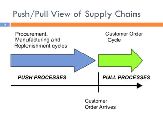 Materi XII - Supply Chain Management.ppt