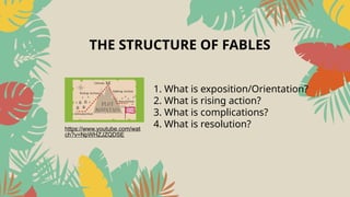 MATERI XI NARRATIVE_FABLES sma negeri 1 cijaku. pptx | PPTX
