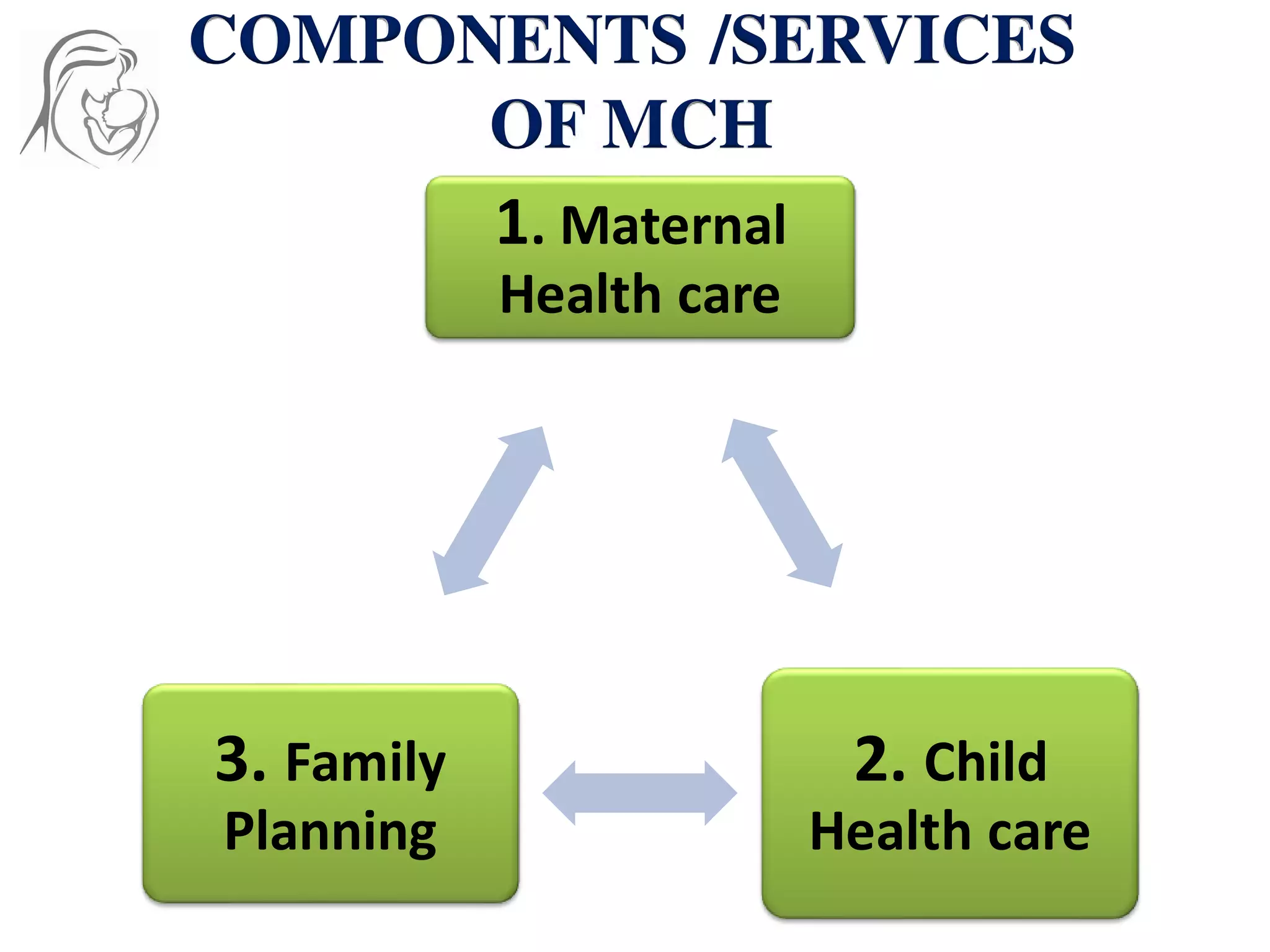 Maternal and child health | PDF