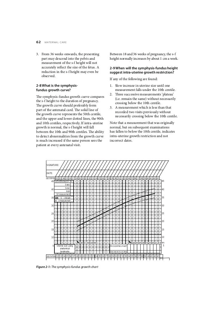 maternal care assessment of fetal growth and condition uterus measurement chart during pregnancy