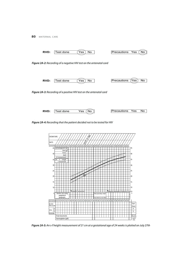 Maternal Care: Skills workshop Routine use of the antenatal card | PDF