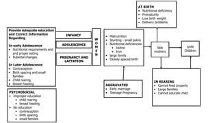 MATERNAL & CHILD HEALTH (MCH).ppt for JHSI | PPTX