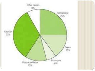 Maternal collapse during pregnancy and puerperium | PPTX